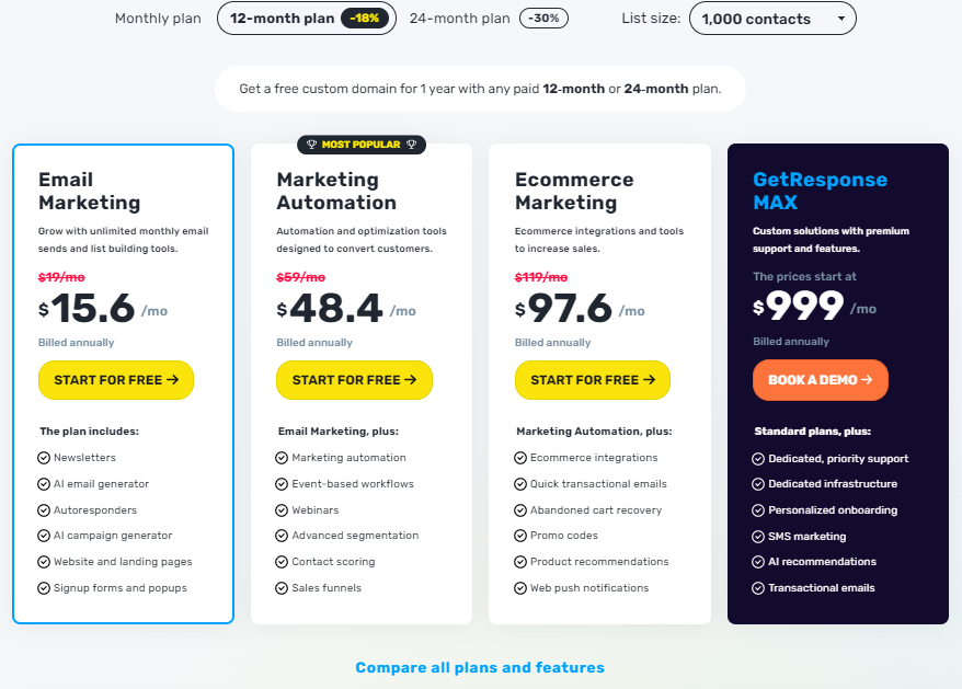 GetResponse vs ClickFunnels: GetResponce image