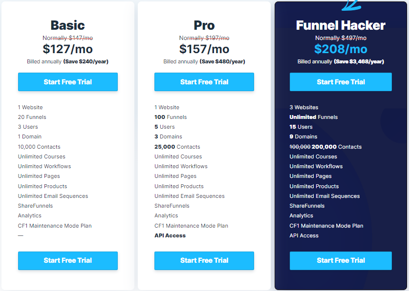 GetResponse vs ClickFunnels: ClickFunnels image