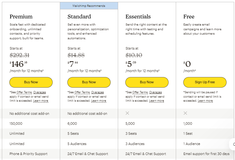 MailerLite Alternatives: mailchimp pricing