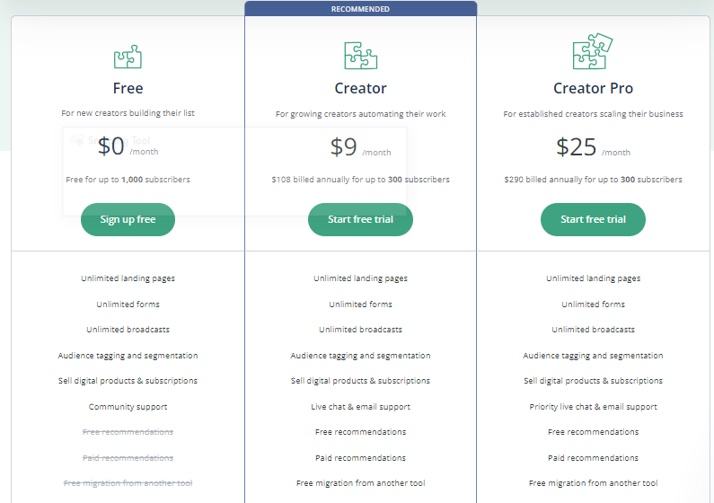 MailerLite Alternatives: convertkit pricing