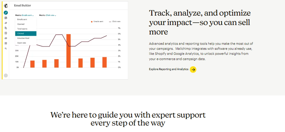 Zoho Campaigns, mailchimp