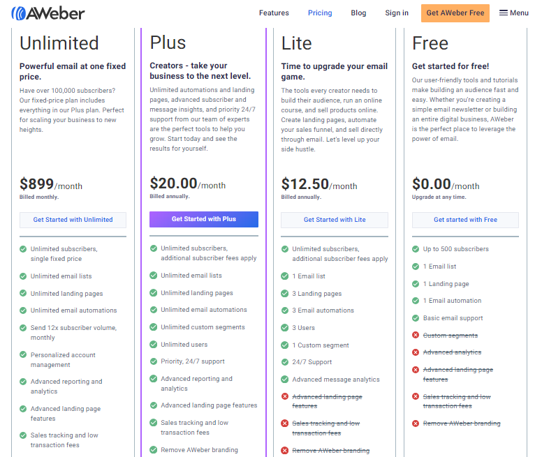 Constant Contact Pricing aweber