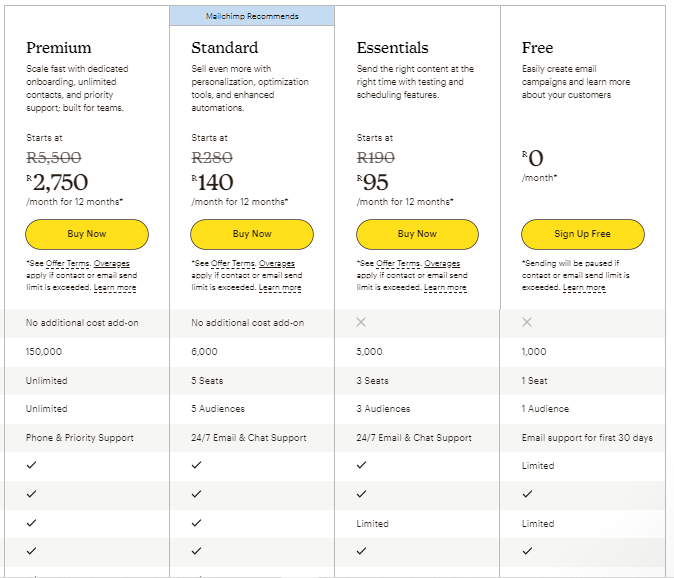 MailerLite Pricing 2024