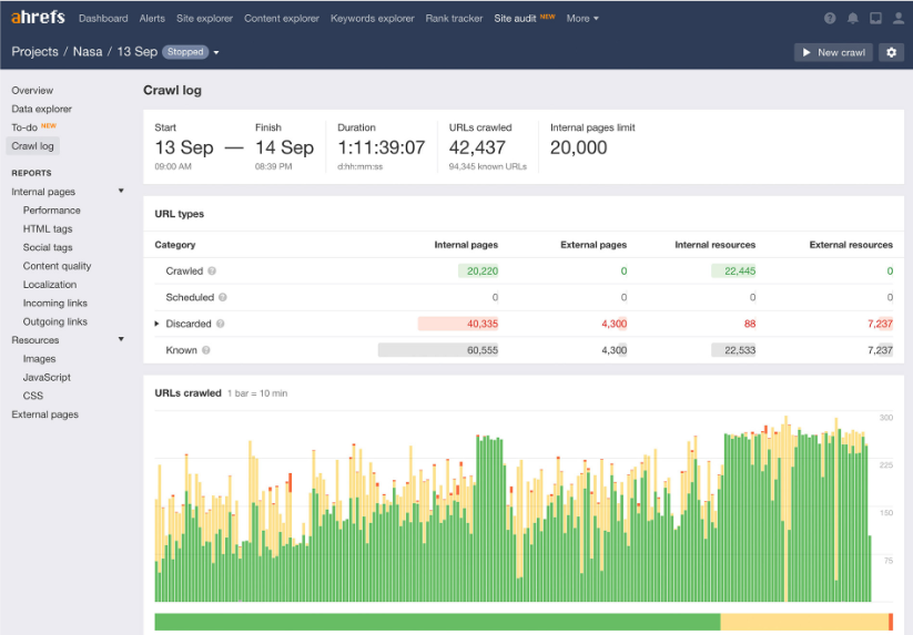 SEMrush vs  Ahrefs 3