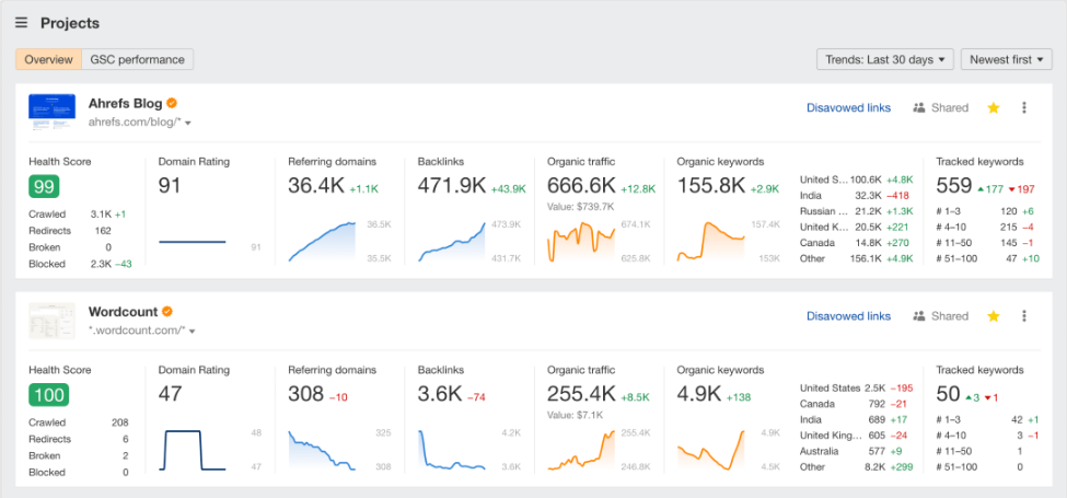 ahrefs dashboard