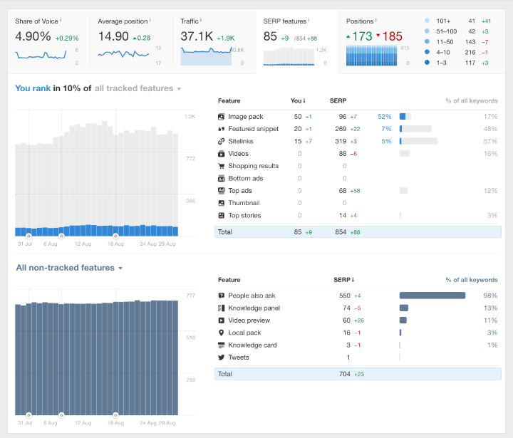 Serpstat vs Ahrefs 02