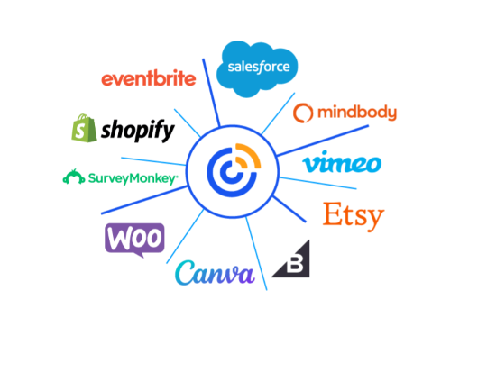 Constant Contact vs Mailchimp