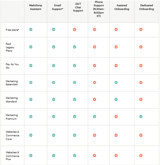 Constant Contact vs Mailchimp