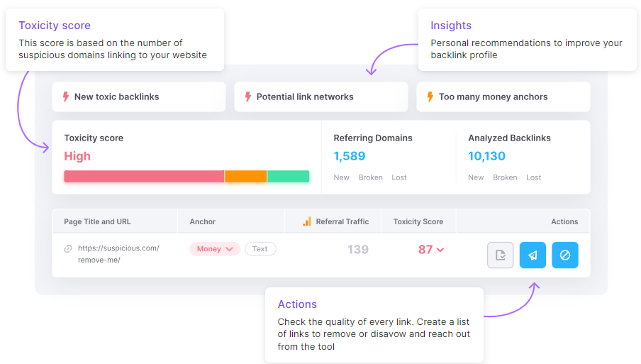 semrush audit