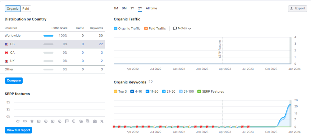 Ahrefs vs SEMrush 2