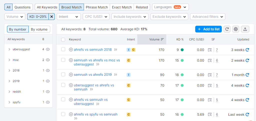 Ahrefs vs SEMrush 5