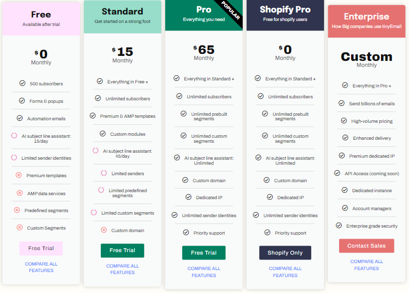 Mailchimp vs TinyEmail 6