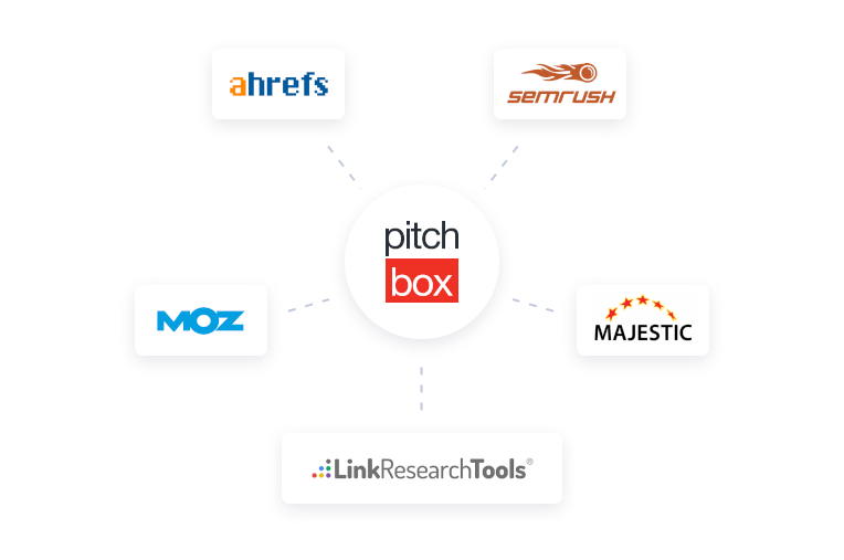 Tools for Content Marketers: pitchbox