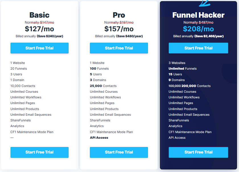 Builderall vs ClickFunnels