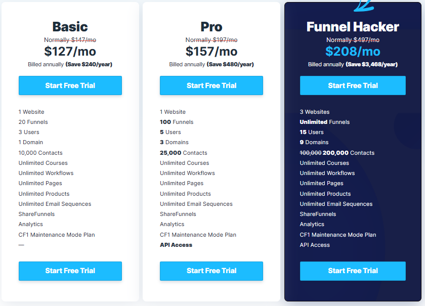 Kajabi vs Clickfunnels