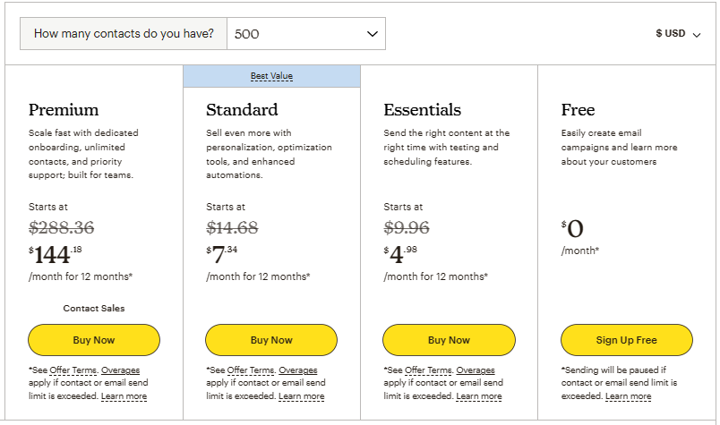 mailchimp prices