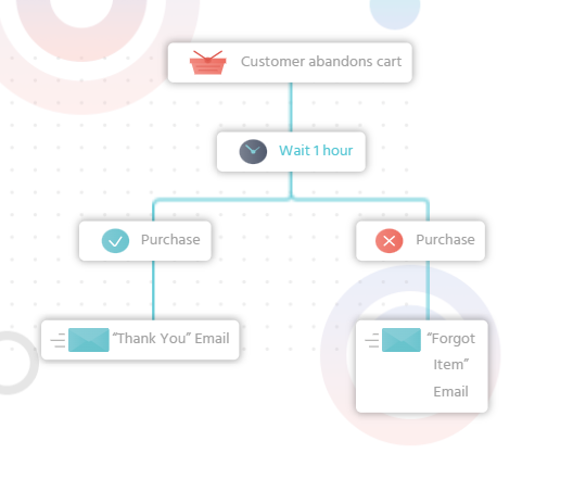 Moosend vs Mailchimp