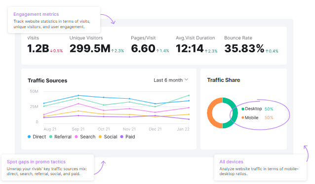 SEO PowerSuite vs SEMrush:  SEMrush 4