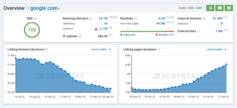 WebCEO Alternative