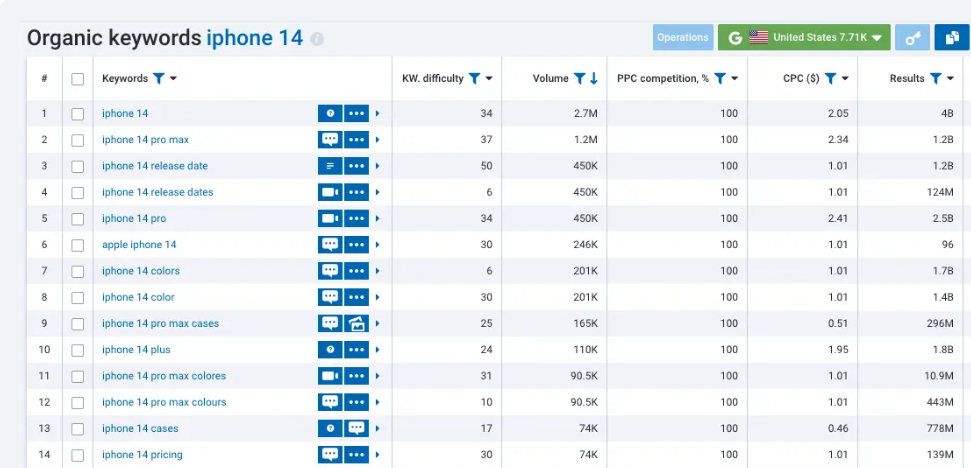 Serpstat vs Ahrefs 03