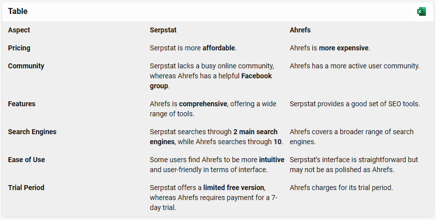 serpstat vs ahrefs table