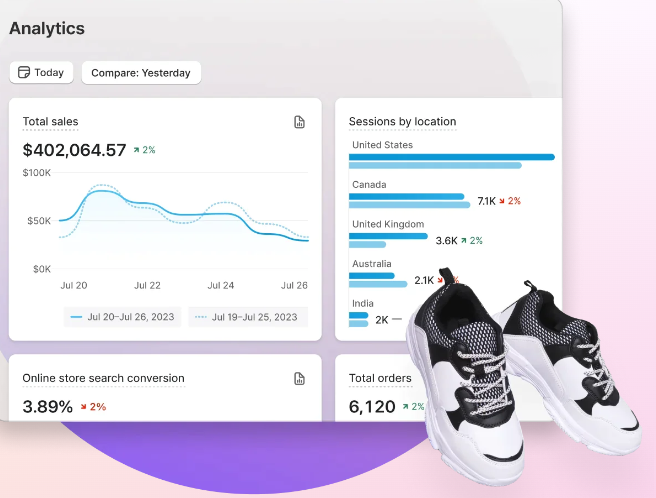 Shopify Email vs Mailchimp