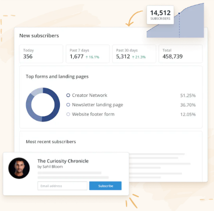 ClickFunnels vs ConvertKit 6