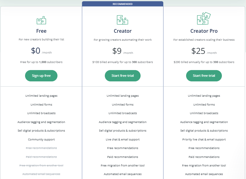 Email Marketing Automation tools for Startups convertkit pricing