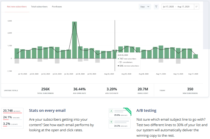 ClickFunnels vs ConvertKit 19