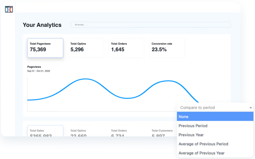 ClickFunnels vs ConvertKit 18