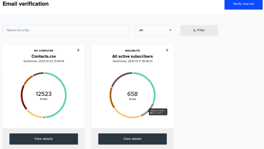 flodesk vs mailerlite veryfier