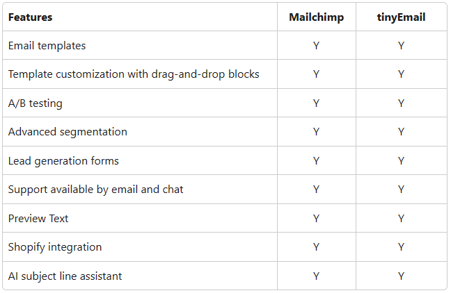 Mailchimp vs TinyEmail 3