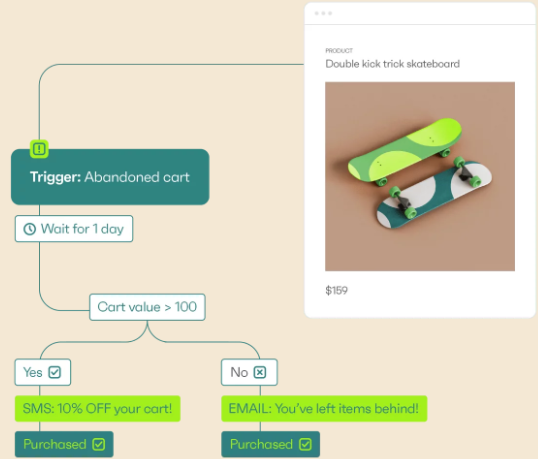 Omnisend vs Mailchimp 9