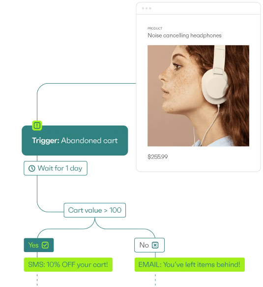 Omnisend vs Mailchimp 4