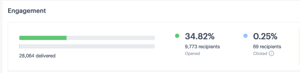 campaign monitor deliverabilty